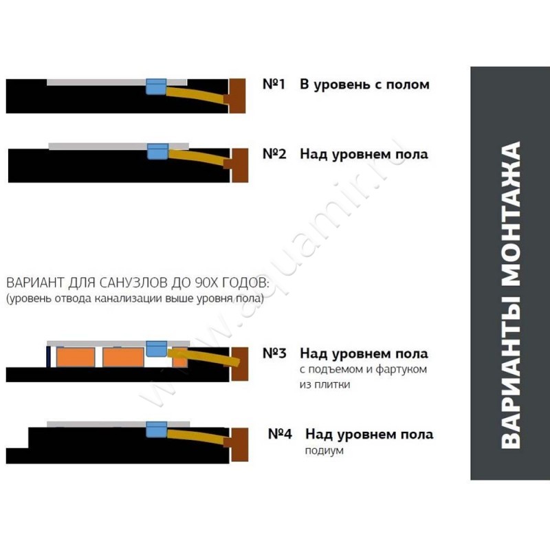 Душевой поддон Allen Brau Priority 100x80 синий 831003BGM в интерьере