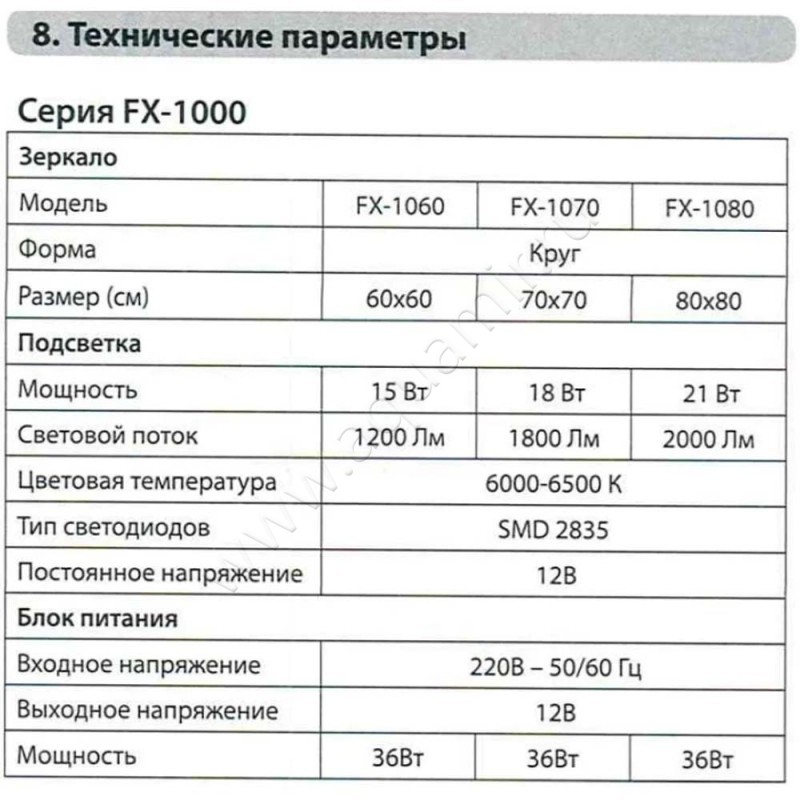 Зеркало с подсветкой Fixsen FX1060B в интерьере
