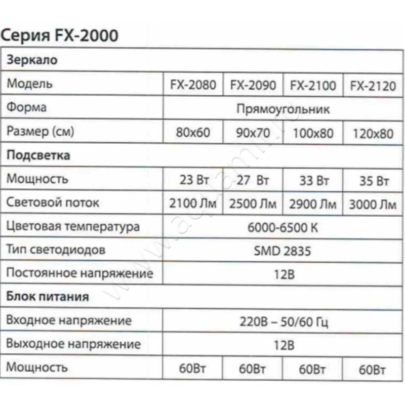 Зеркало с подсветкой Fixsen FX2090F в интерьере