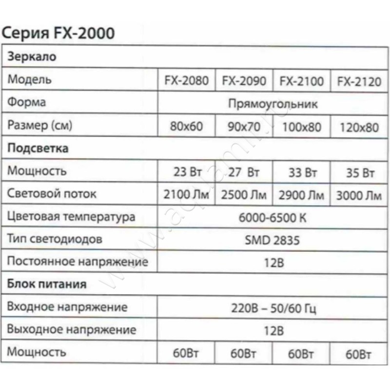 Зеркало с подсветкой Fixsen FX2090G в интерьере