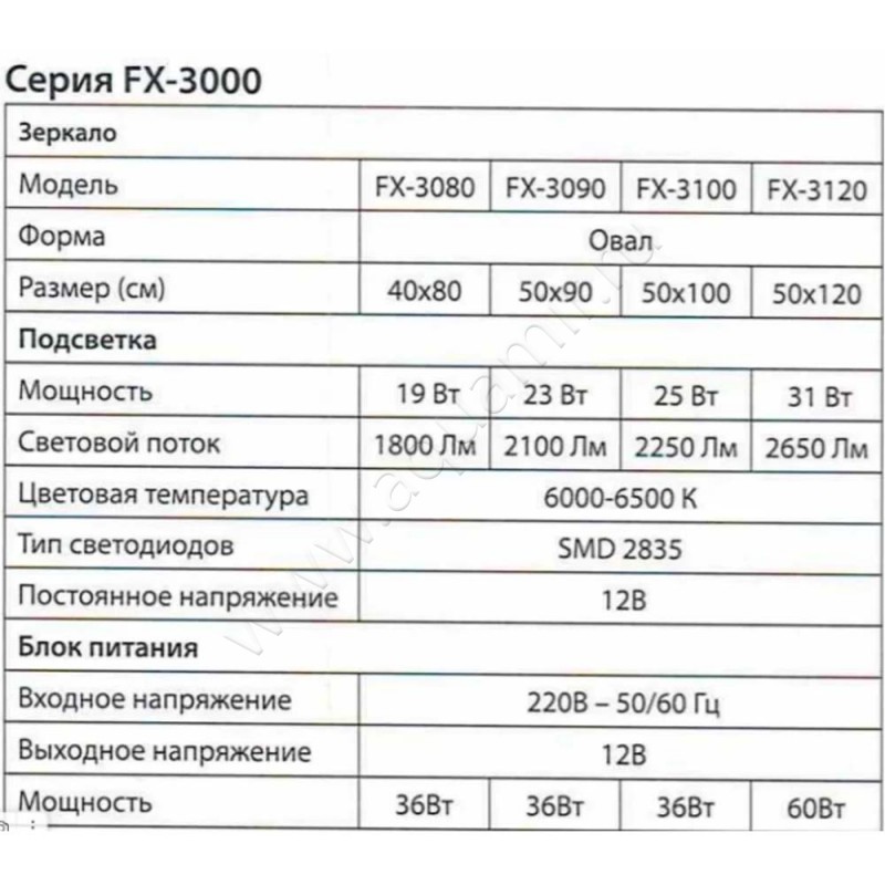 Зеркало с подсветкой Fixsen FX3080F в интерьере
