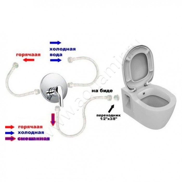 Унитаз напольный Ideal Standard CONNECT 66,5 см, белый E781801 в интерьере