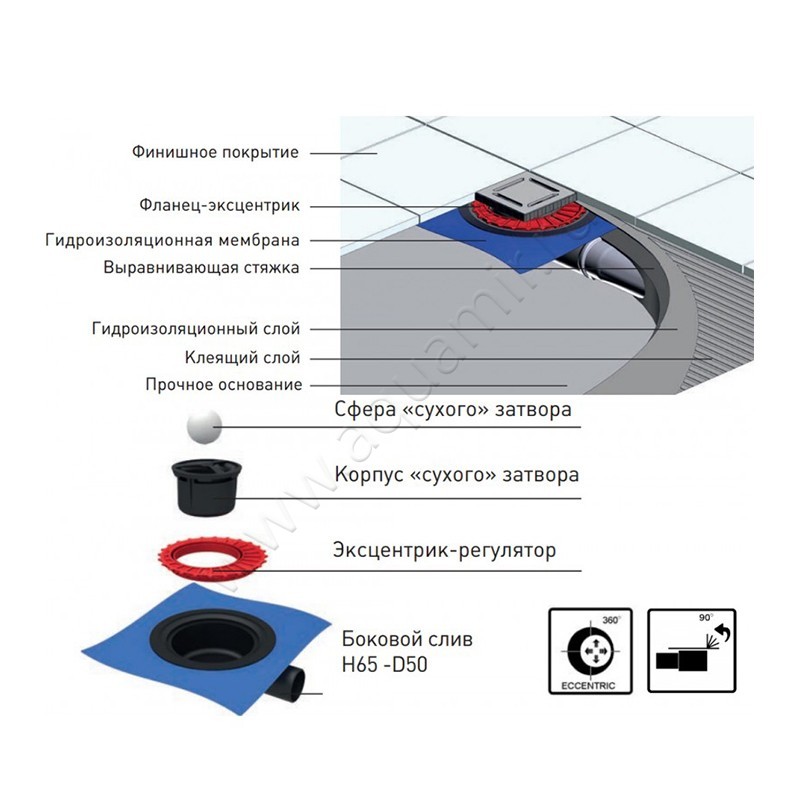 Душевой трап Berges Wasserhaus Zentrum Norma 090362 в интерьере
