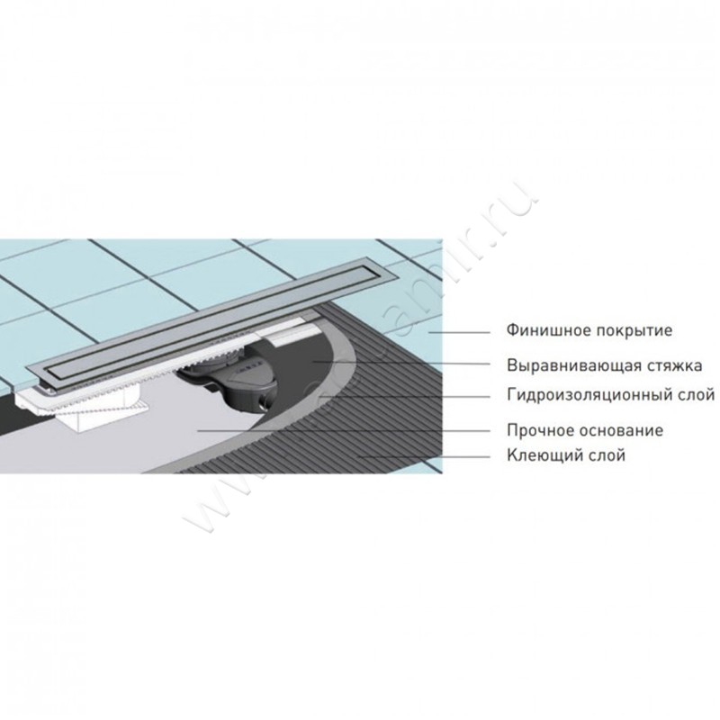 Душевой лоток с решеткой Berges Wasserhaus B1 Keramik 30 см 090114 в интерьере