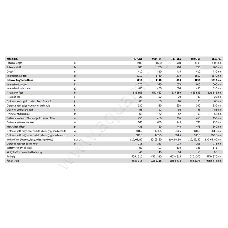 Ванна стальная Kaldewei Cayono Star 275600010001 размеры