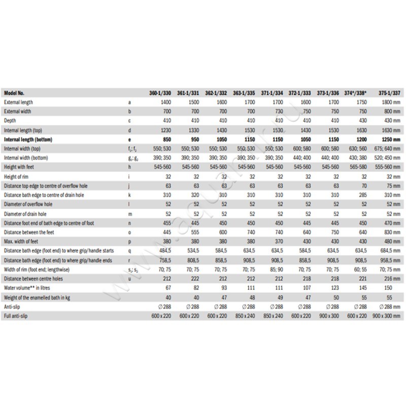Ванна стальная Kaldewei Saniform Plus 133500013001 размеры